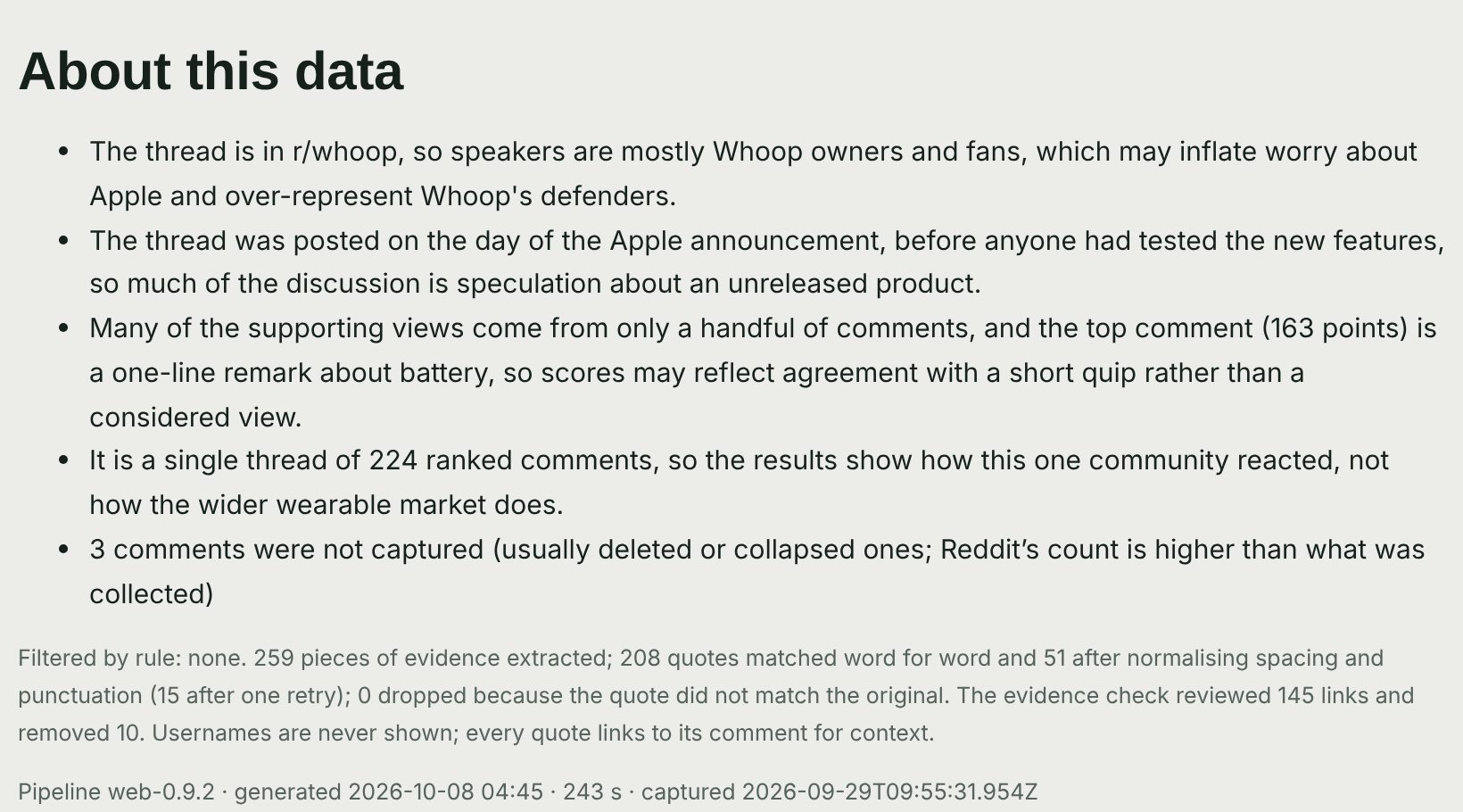 The About this data section of the r/whoop report, listing the thread's limits and the numbers of quotes matched and evidence links removed.